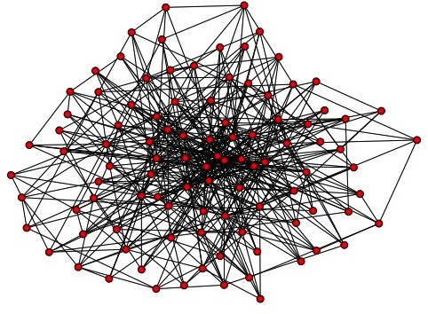 networks
