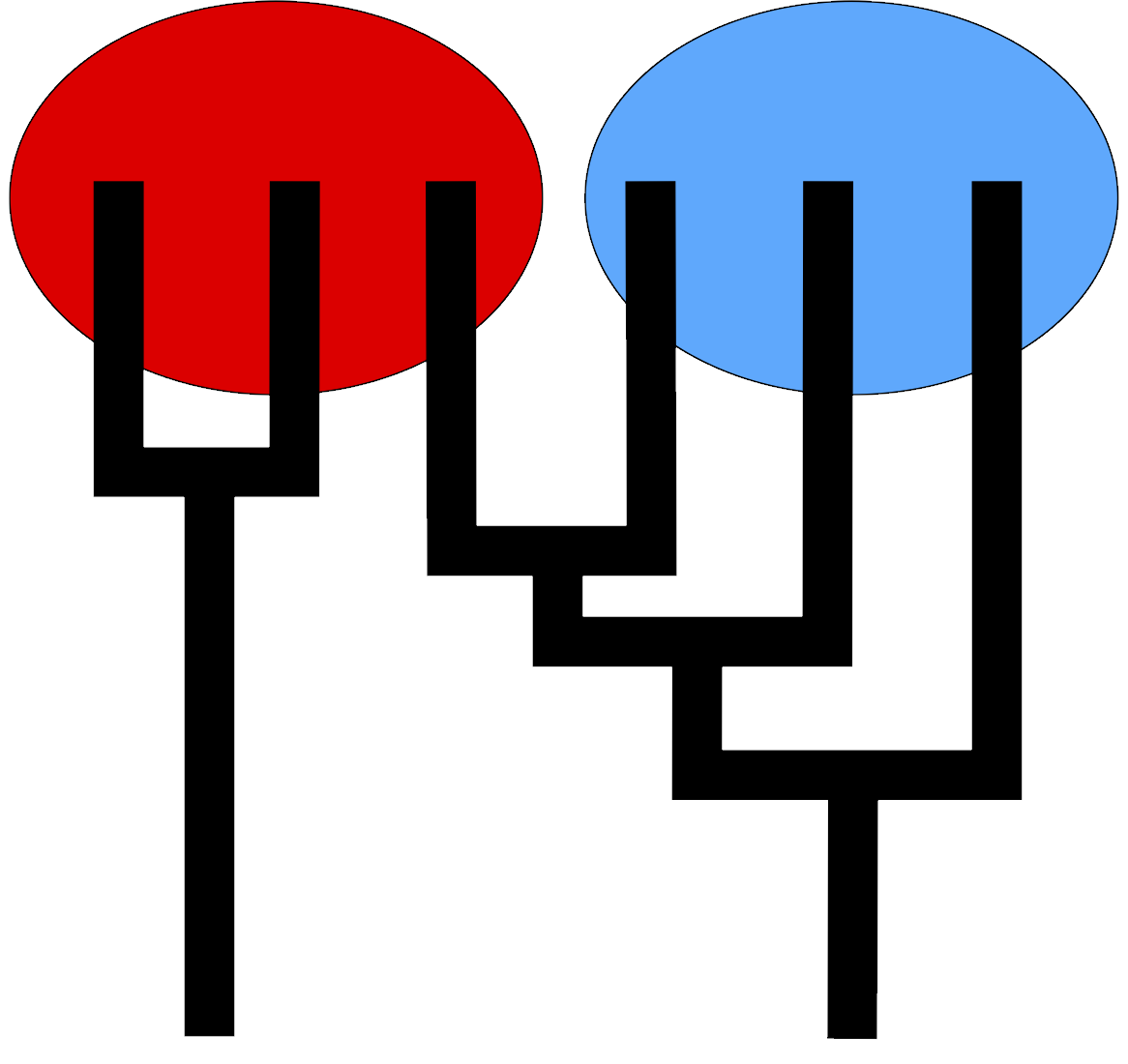 MIGRATE software logo.